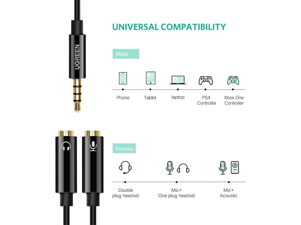 Ugreen 3.5mm Male to 2 * 3.5mm Female Auxiliary Stereo Y Headset / Microphone Splitter Audio Cable 20cm - 30620