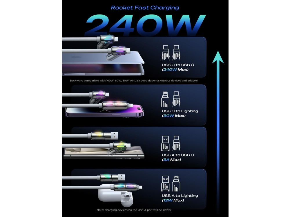 Lisen 4-in-1 Lightning / Type-C / USB-A Καλώδιο 2μ. 240W με RGB, Grey