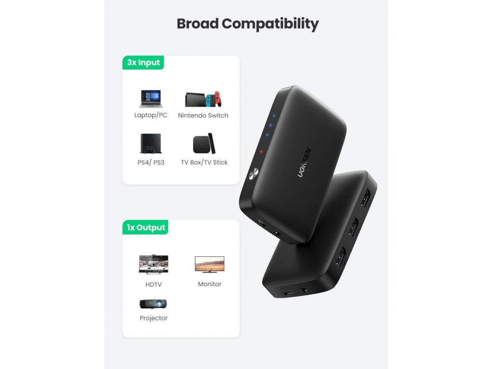 Ugreen HDMI 3-1 Switch 4K, 3 Είσοδοι / 1 Έξοδος, με Remote - 80125