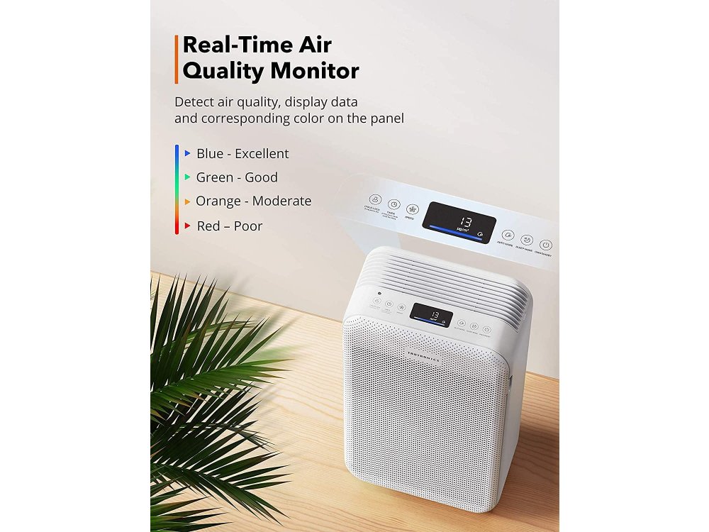 TaoTronics TT-AP003 HEPA Air Purifier, Καθαριστής Αέρα με φίλτρο HEPA H13 Αλλεργίες, Κατοικίδια, Σκόνη, Καπνό κα 30m², Λευκός