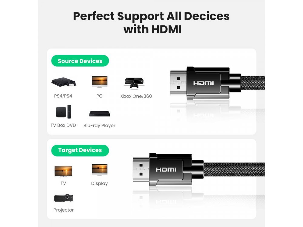 Ugreen HDMI v2.1 8Κ@60Hz, 3μ. Καλώδιο με Νάυλον Ύφανση, eARC, 48Gbps, HDR - 80602