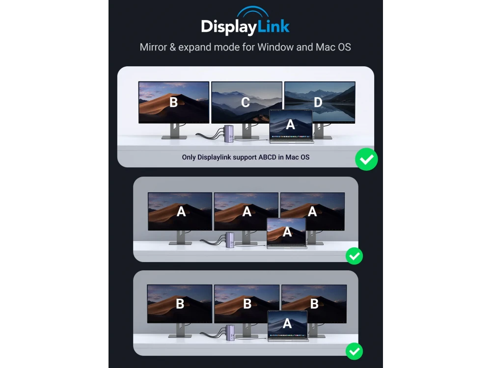 Ugreen 13-in-1 Type-C Hub, Triple Display Docking Station, 8K HDMI, USB-A & USB-C 10Gbps, LAN 1Gbps, Card Reader & PD 100W