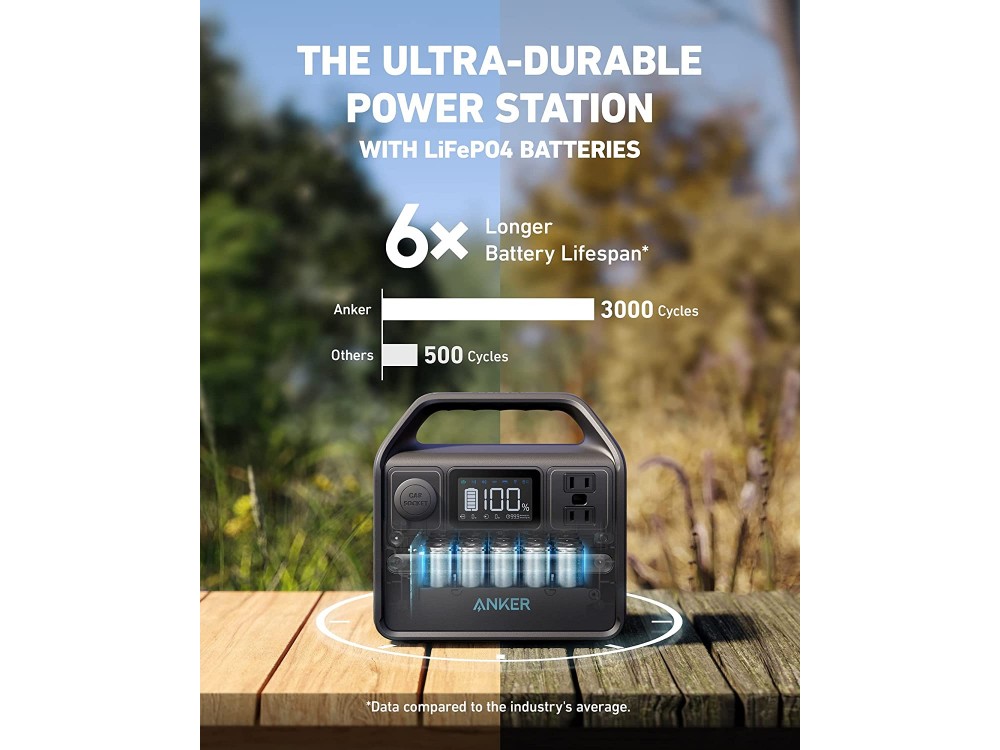 Anker 521 PowerHouse Portable Power Station, Φορητός Σταθμός Ενέργειας 80k mAh, 200 W/256 Wh, 220 AC, 60W USB-C PD