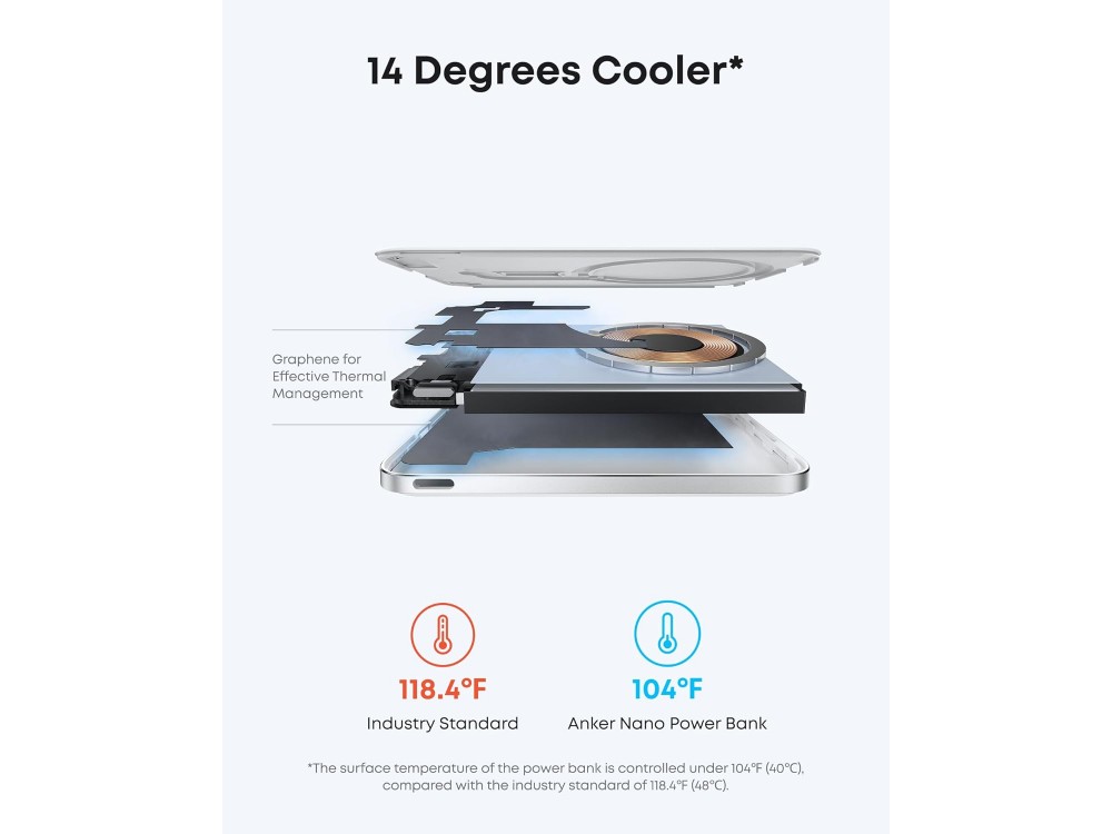 Anker Nano MagSafe Qi2 Certified Magnetic Power Bank 5000mAh 15W Max, Ultra Slim with Ergonomic Design, White