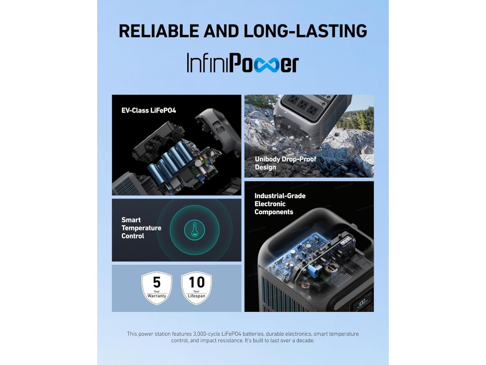 Anker Solix C300X AC Power Station με 288Wh, 90000mAh LiFePO4 Μπαταρία, 300W, 1x USB-A, 3x USB-C, 2x AC, Grey