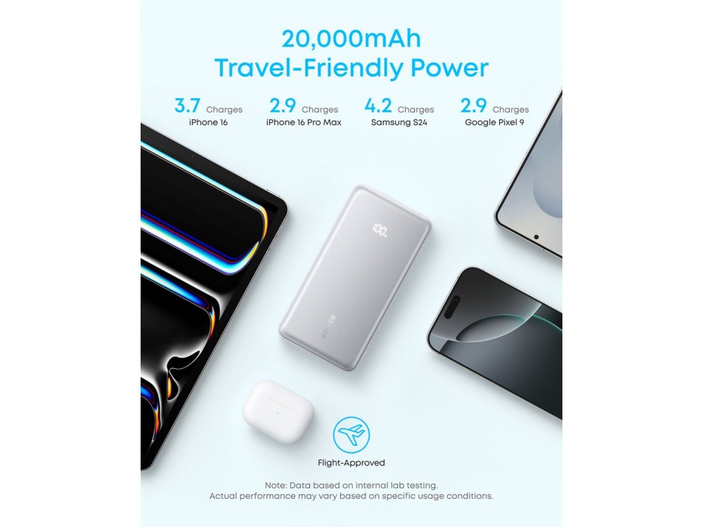 Anker Zolo Power Bank 20,000mAh, 22.5W, with USB-A, USB-C Ports & Built-in USB-C Cable, White