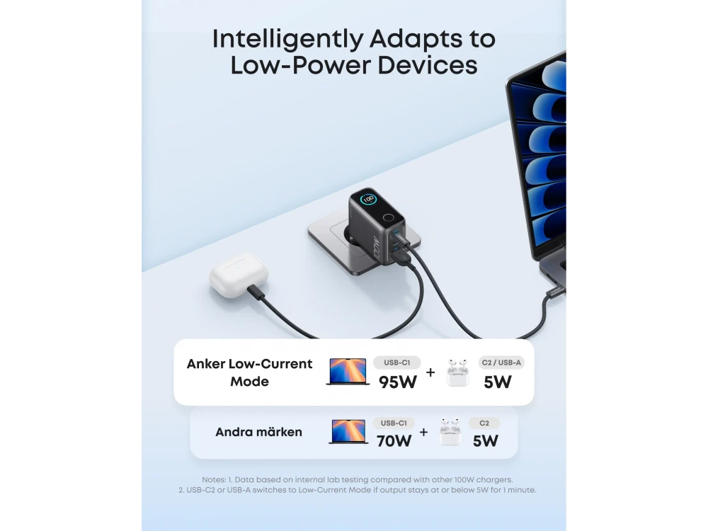 Anker Φορτιστής πρίζας 3-θυρών 100W Type-C με Smart Display, Dark Grey