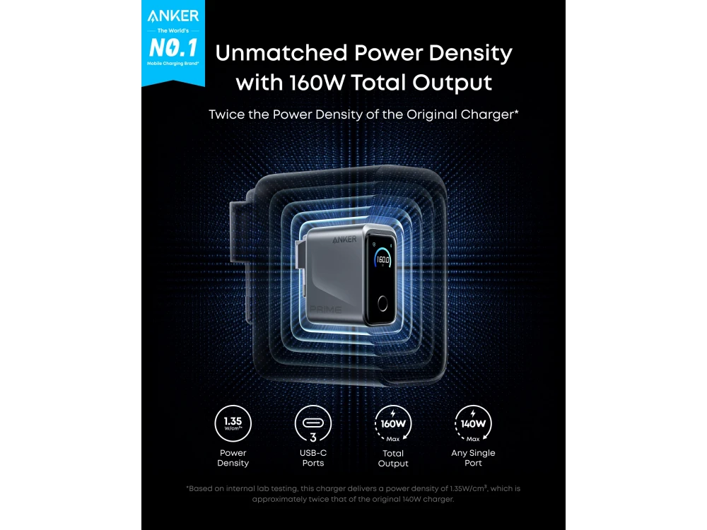 Anker Φορτιστής πρίζας 3-θυρών 160W Type-C με Smart Display, Dark Grey