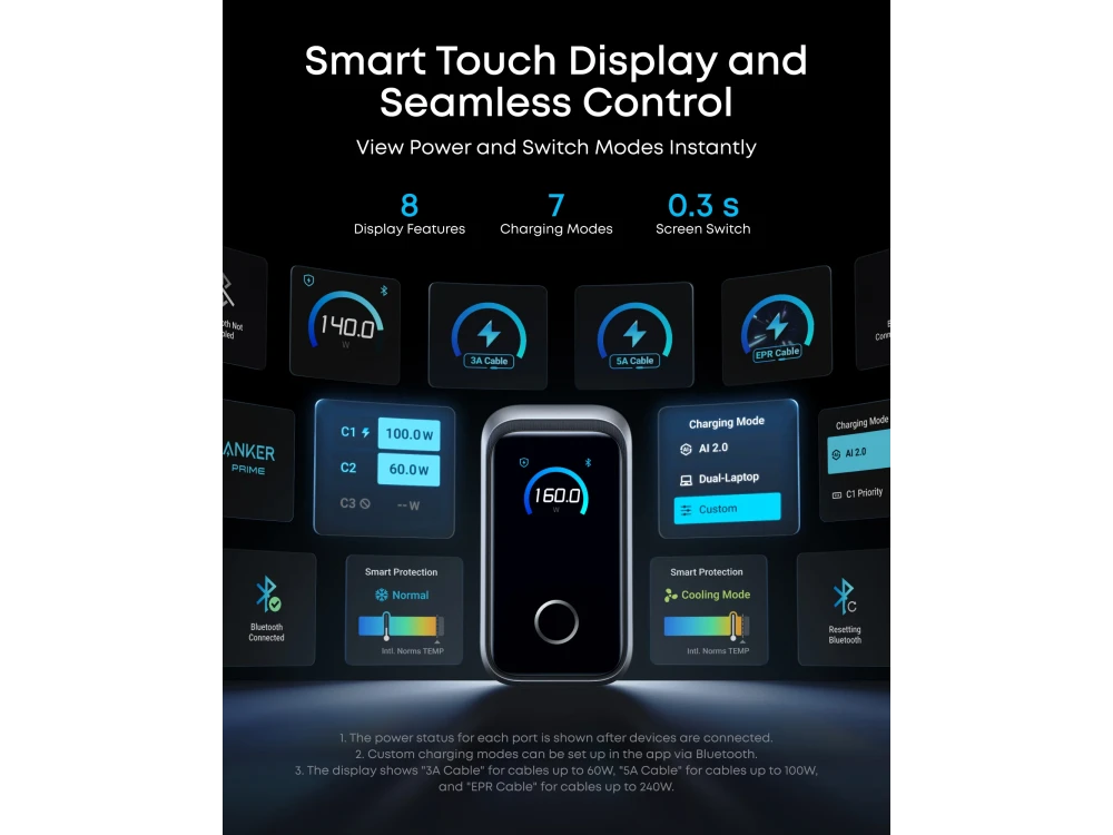 Anker Φορτιστής πρίζας 3-θυρών 160W Type-C με Smart Display, Dark Grey