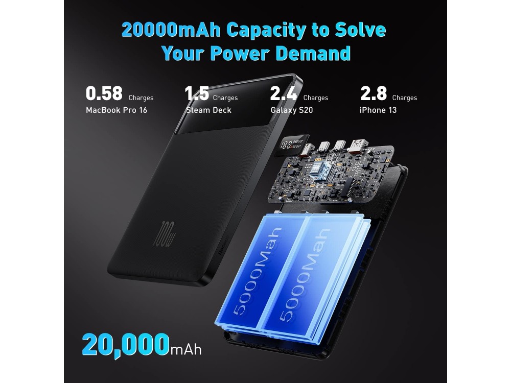 Baseus Power Bank 20000mAh QC 100W with 2 USB-A ports, 2 USB-C ports & USB-C 1m cable, Black