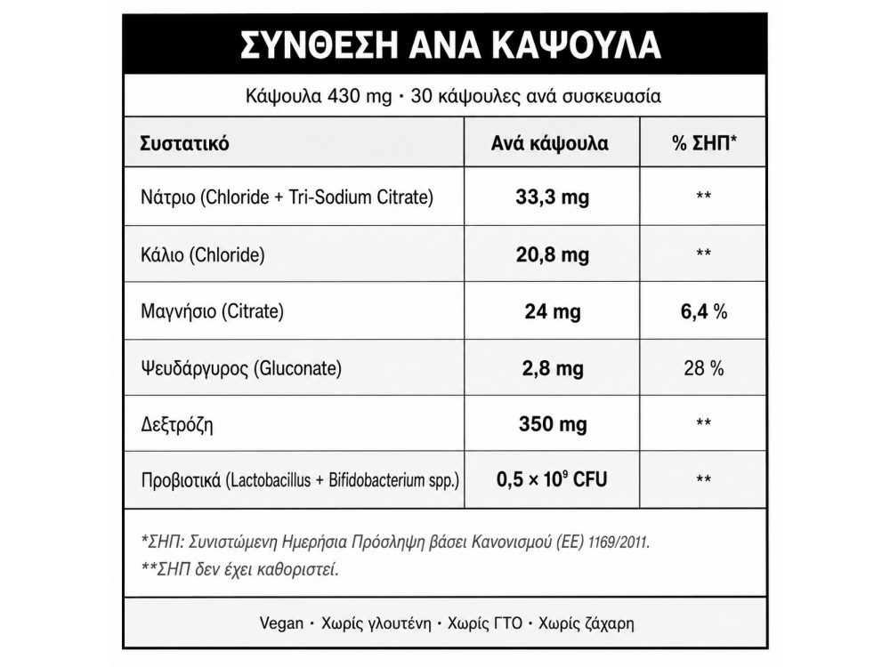 Eastar Hydration Booster Electrolytes, Ηλεκτρολύτες για Ενυδάτωση 30 Vegan Caps 430mg
