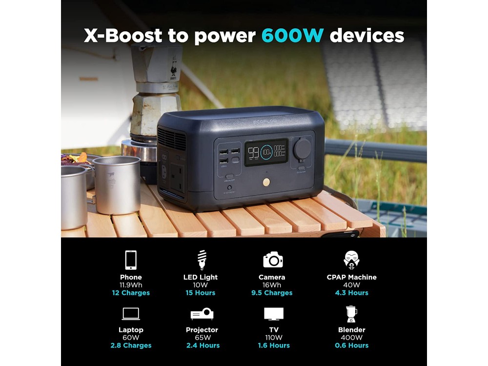EcoFlow River Mini Portable Power Station, Φορητός Σταθμός Ενέργειας 58k mAh, 600 W/210 Wh, 220 AC, 3*USB-A Outputs & Car Input