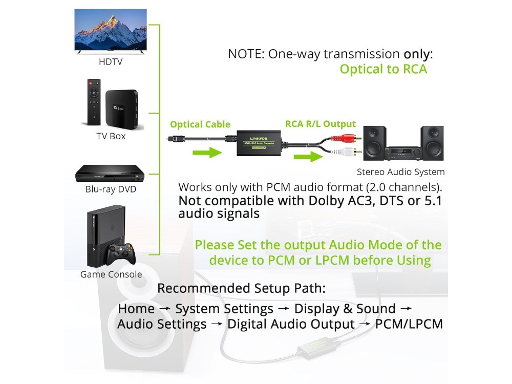 Linkfor Digital To Analog Audio Converter, 192kHz DAC Adapter from Optical Coaxial/SPDIF to RCA L/R