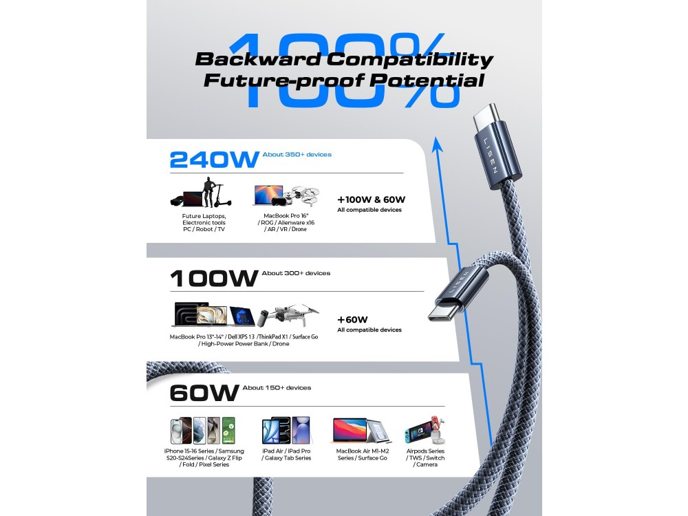 Lisen Σετ 2 Καλώδια USB-C σε USB-C, 240W, PD 3.0, 2*2μ με Νάυλον Ύφανση, Midnight Black