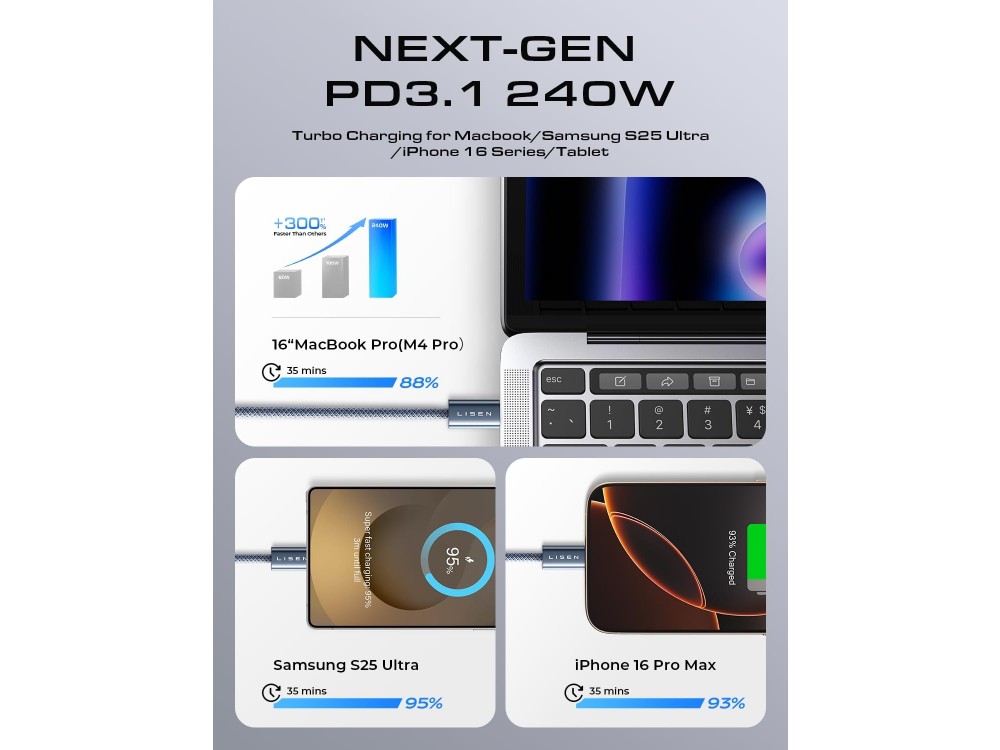 Lisen Σετ 2 Καλώδια USB-C σε USB-C, 240W, PD 3.0, 2*2μ με Νάυλον Ύφανση, Midnight Black