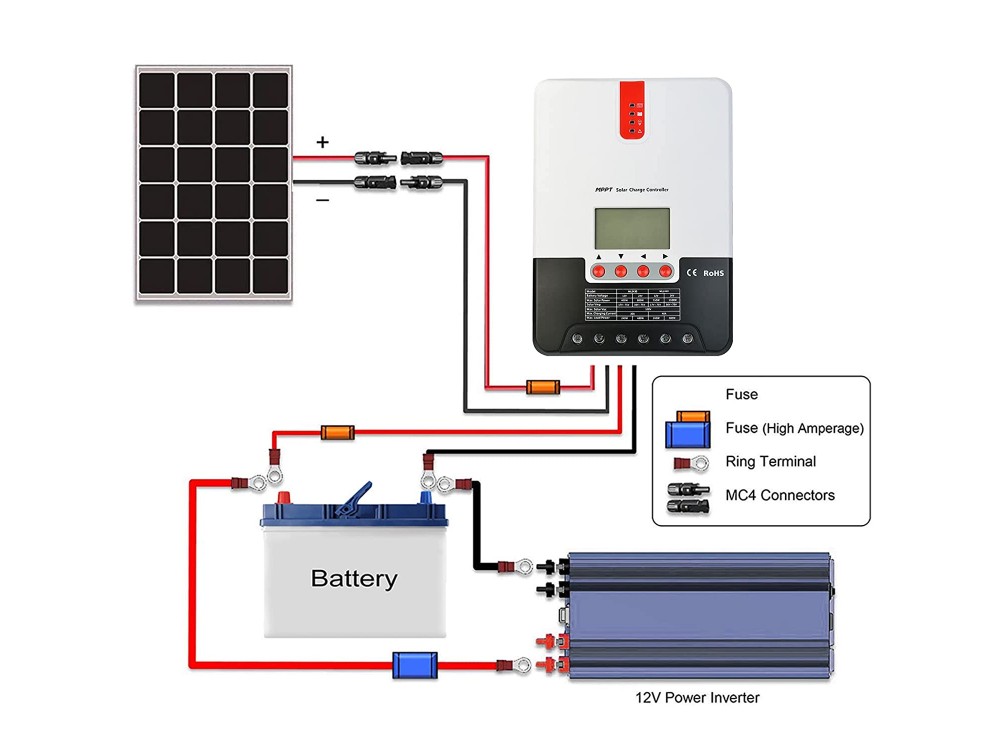 MC4 Solar Extension Cable, Καλώδιο Επέκτασης για Solar Panels, Σετ των 2 * 10m (Κόκκινο / Μαύρο)