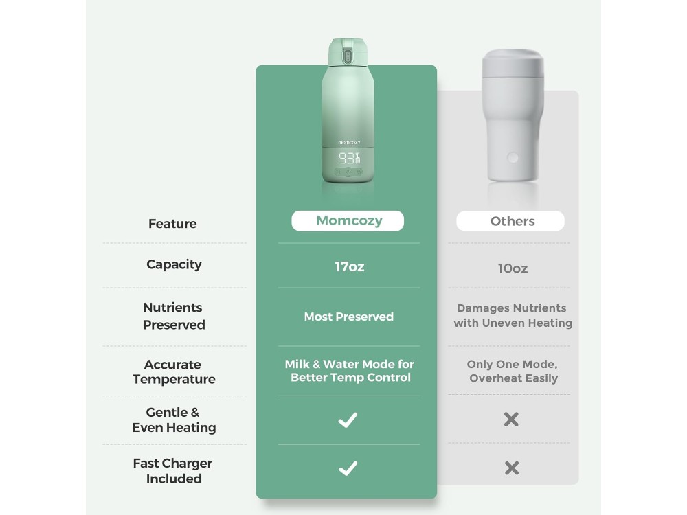 Momcozy Portable Bottle Warmer, Portable Breast Milk & Water Warmer for Travel 500ml, Green