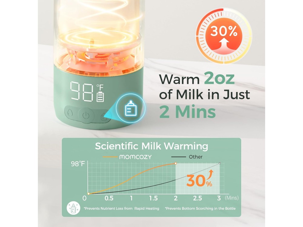 Momcozy Portable Bottle Warmer, Portable Breast Milk & Water Warmer for Travel 500ml, Green