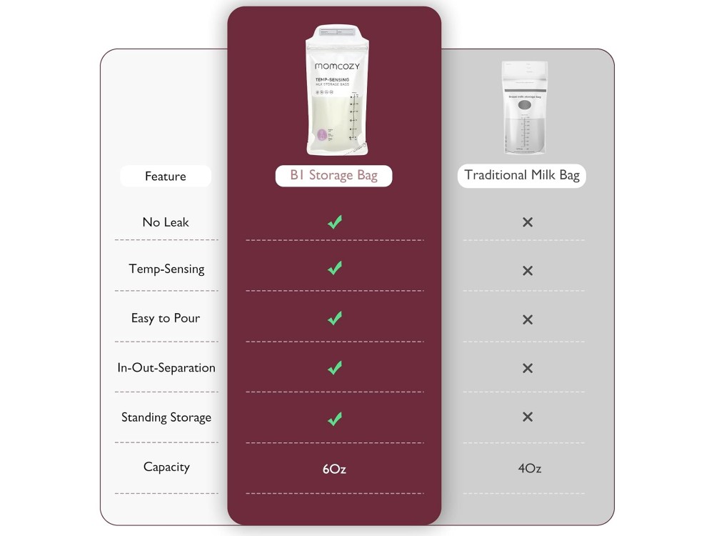Momcozy Temp-Sensing Breast Milk Storage Bags, Breast Milk Storage Bags 180ml, 50pcs