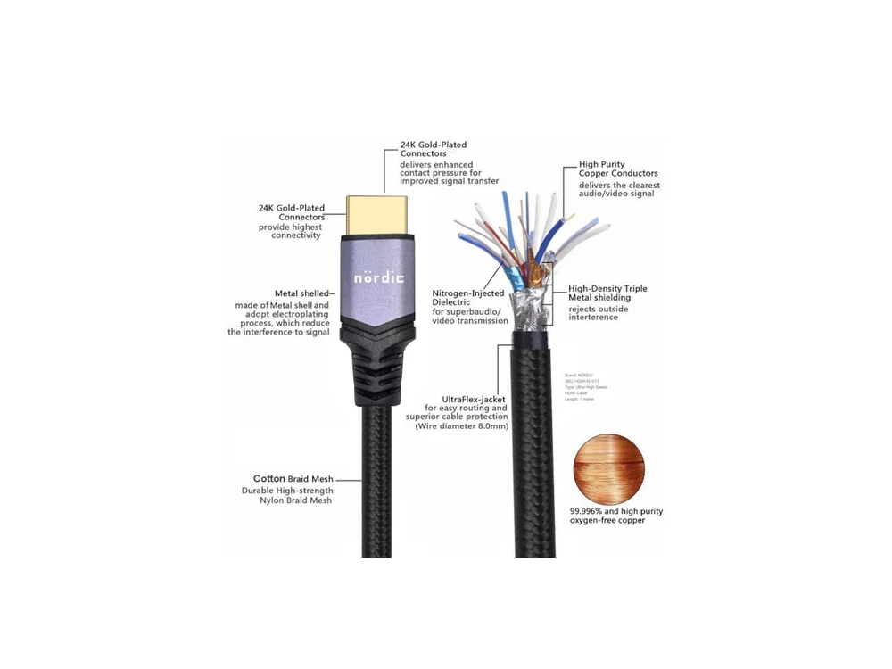 Nordic HDMI v2.1, 1.5m. , 8K@60Hz, eARC, 48Gbps, HDR, Nylon Braided Cable | Ultra High Speed ​​Certified, Black