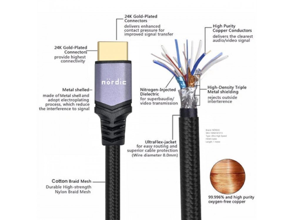 Nordic HDMI v2.1, 3μ. 8K@60Hz, eARC, 48Gbps, HDR, Καλώδιο με Νάυλον Ύφανση | Ultra High Speed Certified, Black