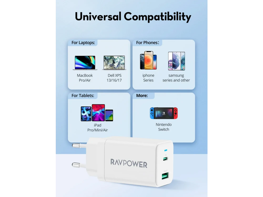 RAVPower RP-PC171PD 2-Port PD Fast Charger, 2-Port 45W GaN Wall Charger with Power Delivery & QC3.0, White