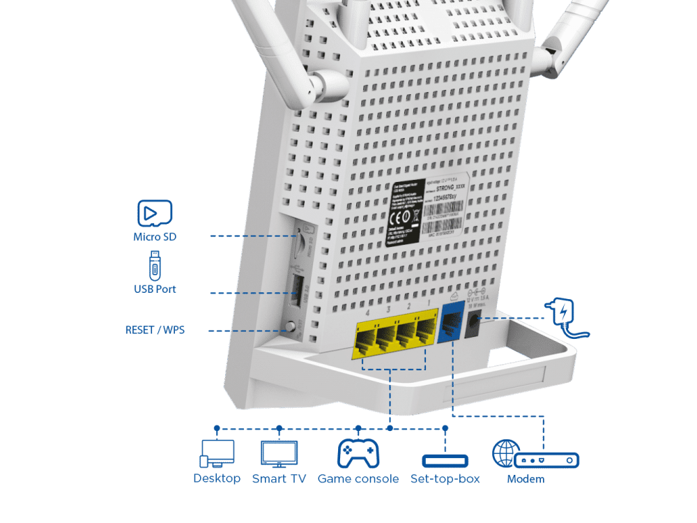 Strong Dual Band Gigabit Router 1200, Ασύρματο Router Wi-Fi 5, με 4 Θύρες Gigabit Ethernet