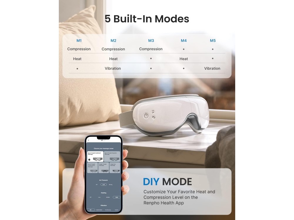 Renpho Eyeris Smart Eye Massager with App Control, Συσκευή Μασάζ Ματιών & Προσώπου, Έλεγχο & Προσωποποιημένες Ρυθμίσεις μέσω APP