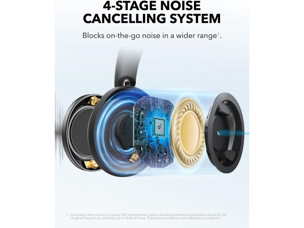 Anker Soundcore Space One Pro Bluetooth 5.3 Headset, 4-Stage Active noise cancellation & LDAC Hi-Res Wireless Audio, Jet Black