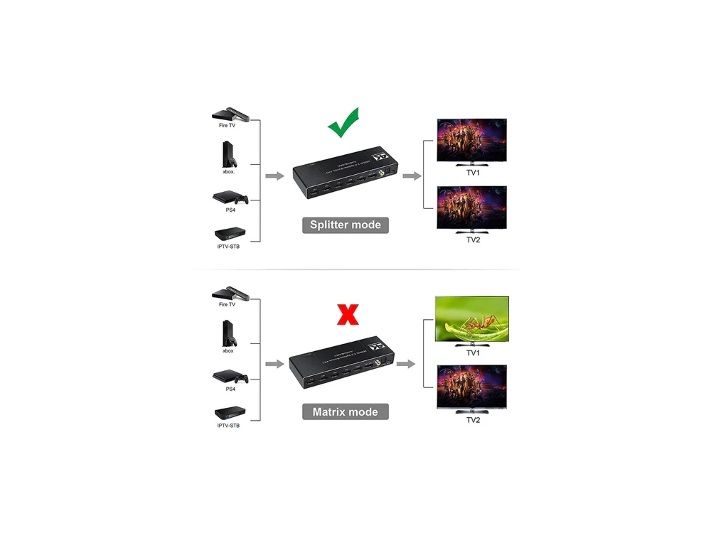 Nordic SGM-154 4-to-2 HDMI Switch with Audio Extractor and ARC, 4K 60Hz, HDCP 1.4, 5.1 Surround, Black