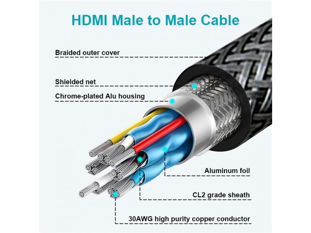 Swissten HDMI v2.0 Καλώδιο 3μ. Επιχρυσωμένο με Νάυλον Ύφανση 4Κ@60Hz & Υποστήριξη HDR