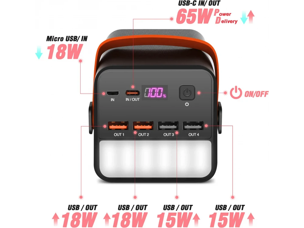Swissten Power Line 60000 65W PD USB-C Power Bank 60,000mAh with Power Delivery + QC3.0 + SCP with Digital Display & LED Flashlight