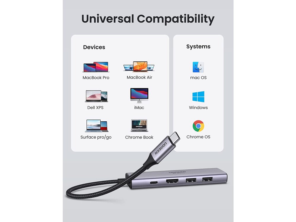 Ugreen 6-in-1 USB-C Data Hub with 4K@60Hz HDMI + 2*USB3.0 Θύρες + SD/Micro SD Card reader + 100W PD Charging - 60384