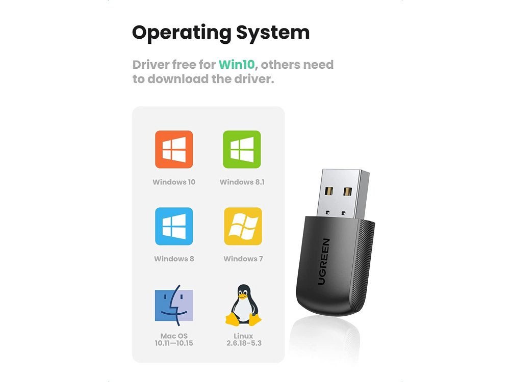 Ugreen WiFi Dongle AC600 Mini, WiFi Adapter Dual Band, USB Wireless Network Adapter 2.4GHz/5GHz - 20204