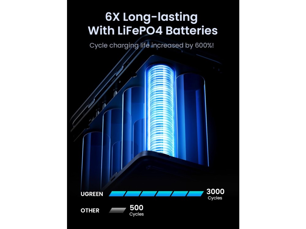 Ugreen 48000 300W PD USB-C Power Bank 48.000mAh με Smart Digital Display & Power Delivery, Grey