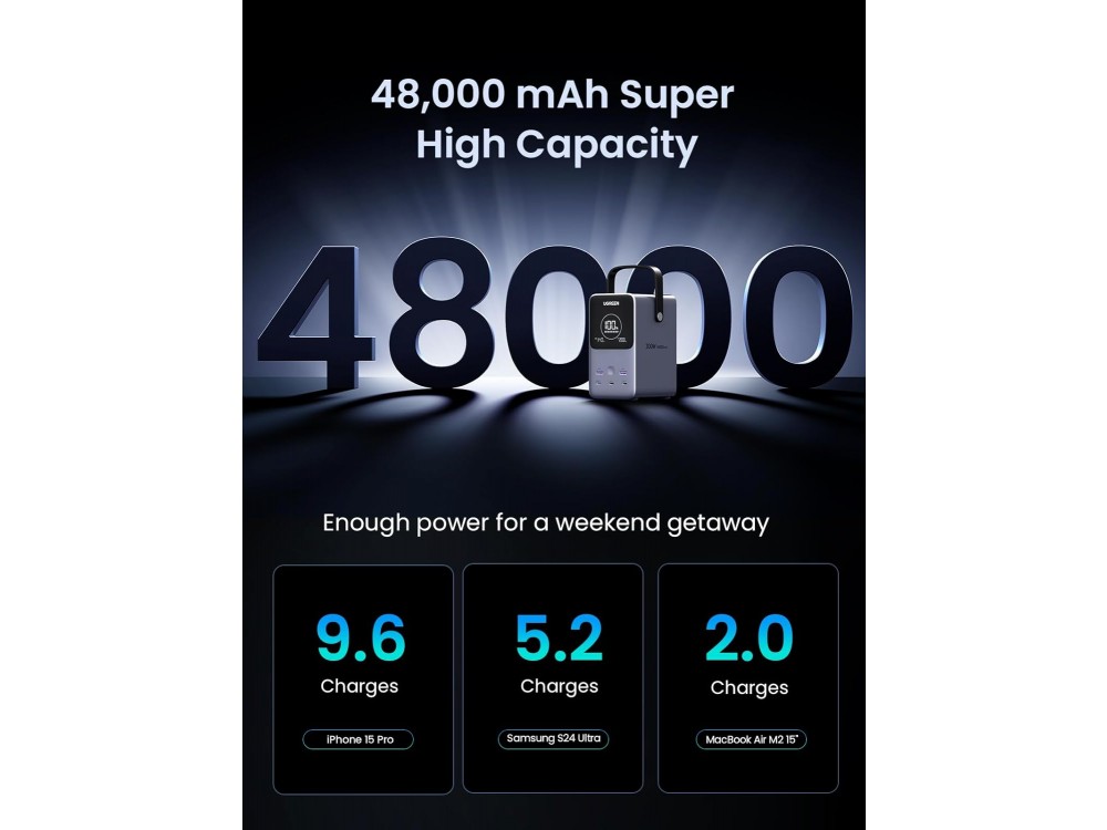 Ugreen 48000 300W PD USB-C Power Bank 48.000mAh με Smart Digital Display & Power Delivery, Grey