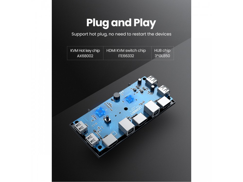 Ugreen KVM Switch, 2 in - 1 Out Για διαμοιρασμό 4 συσκευών USB (Mouse, Keyboard, Scanner) & 1 HDMI (Monitor, Projector) σε 2 PC