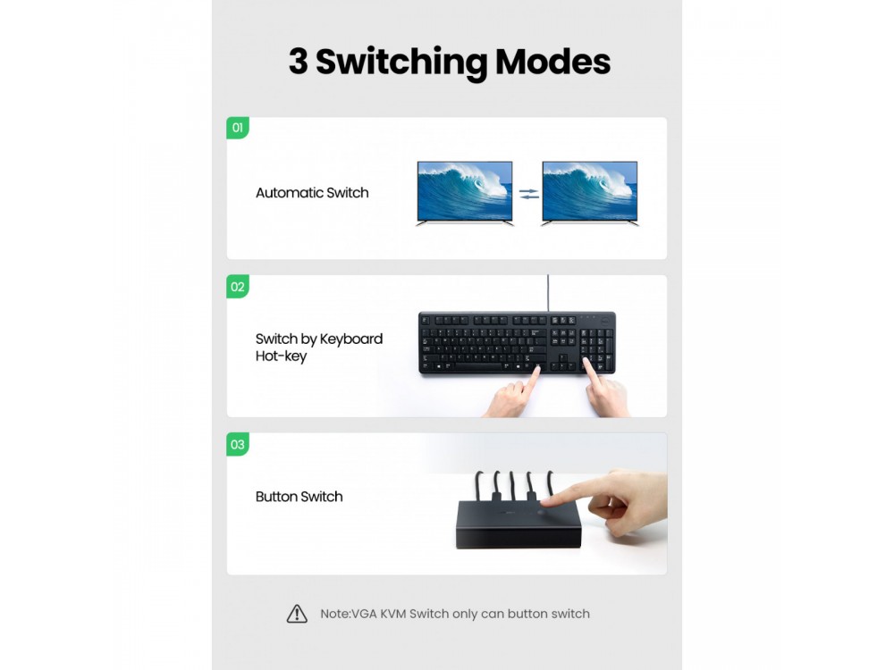 Ugreen KVM Switch, 2 in - 1 Out Για διαμοιρασμό 4 συσκευών USB (Mouse, Keyboard, Scanner) & 1 HDMI (Monitor, Projector) σε 2 PC
