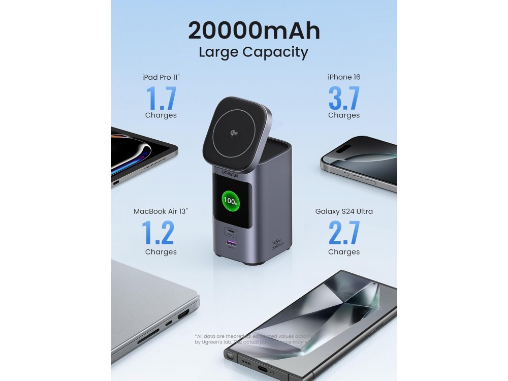 Ugreen Nexode Power Bank 20000mAh Qi2 15W, with USB-A & USB-C Port Power Delivery 145W / Quick Charge 3.0 & TFT Digital Display