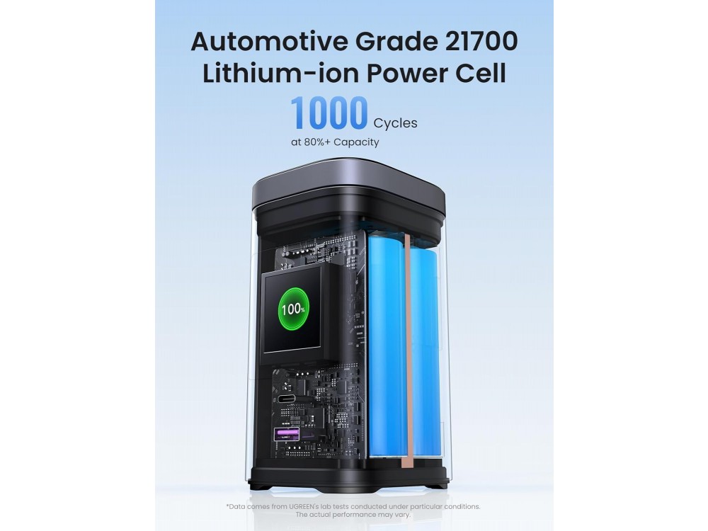 Ugreen Nexode Power Bank 20000mAh Qi2 15W, with USB-A & USB-C Port Power Delivery 145W / Quick Charge 3.0 & TFT Digital Display