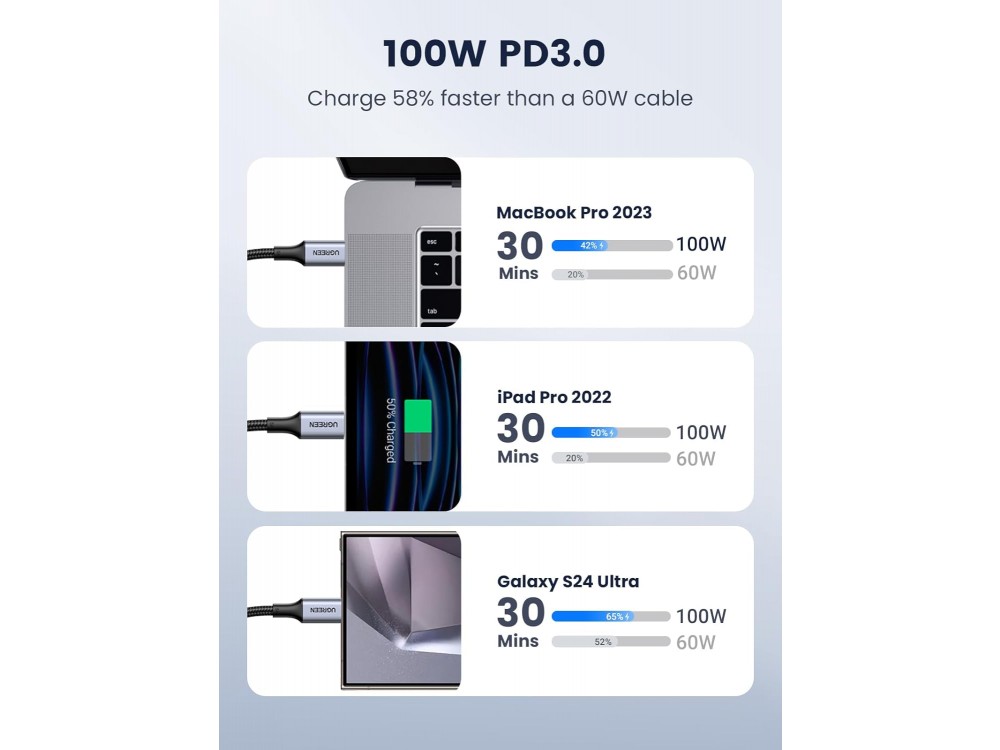Ugreen USB-C σε USB-C Καλώδιο 1μ. με Νάυλον ύφανση και Επαφές Αλουμινίου Υποστήριξη PD3.0/QC4.0/FCP & 5A / 100W, Μαύρο