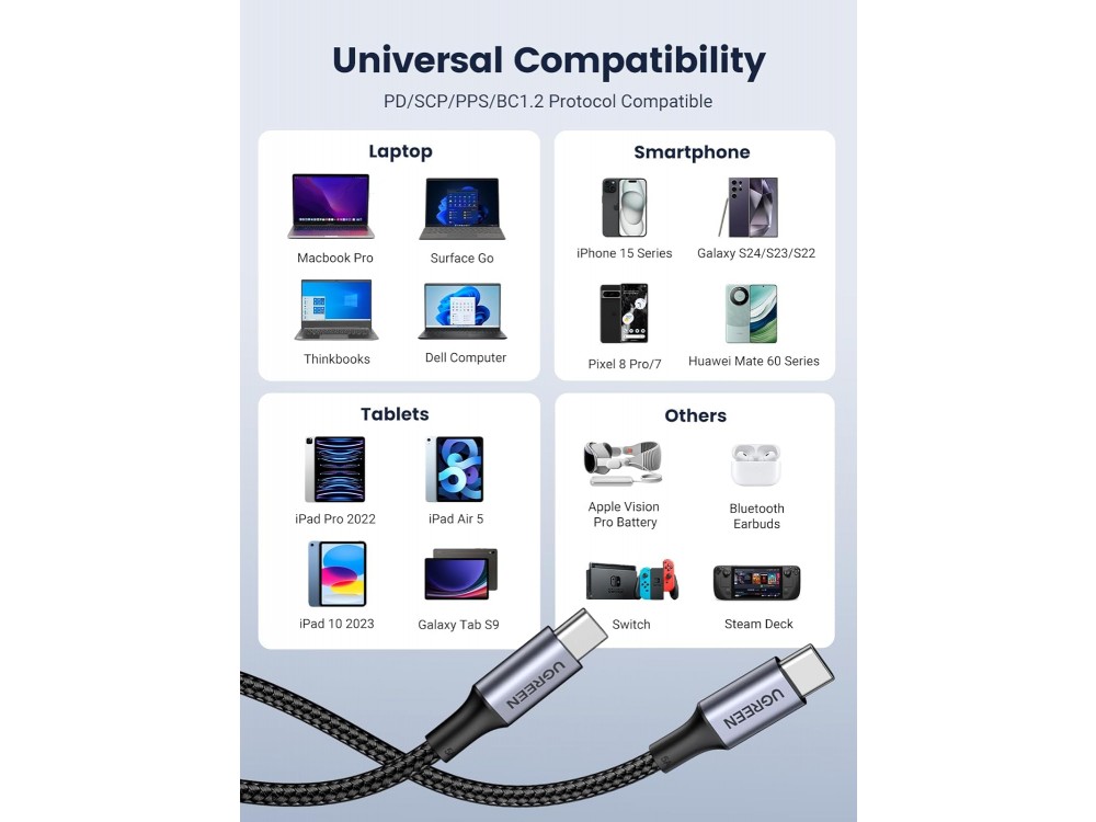 Ugreen USB-C σε USB-C Καλώδιο 1μ. με Νάυλον ύφανση και Επαφές Αλουμινίου Υποστήριξη PD3.0/QC4.0/FCP & 5A / 100W, Μαύρο