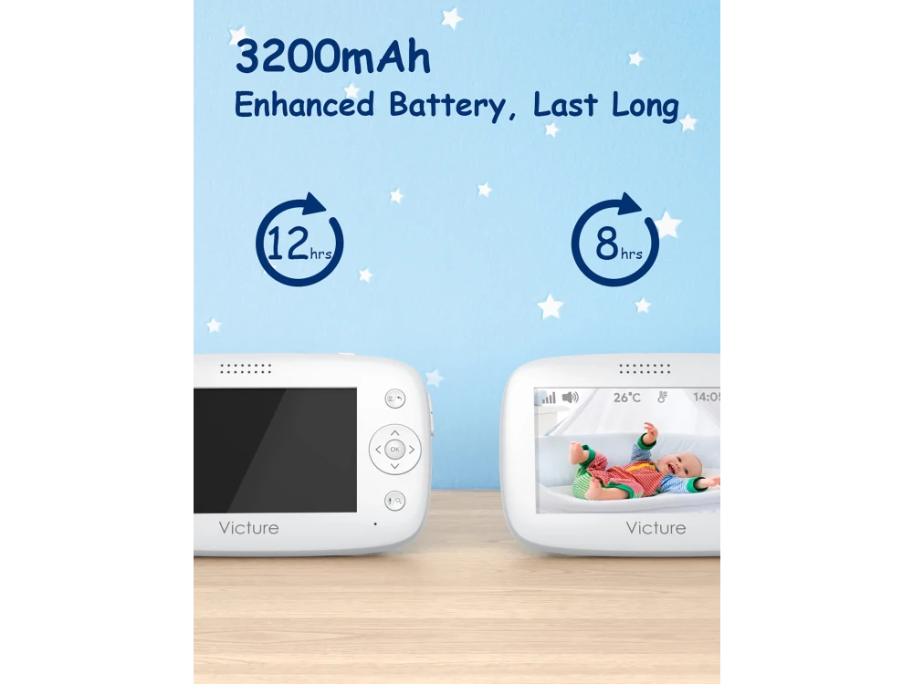 Victure BM45 Baby Monitor, 4.3" LCD, Two-Way Audio, 2X Zoom, Temperarure Monitor, Night Vision, with Batteries