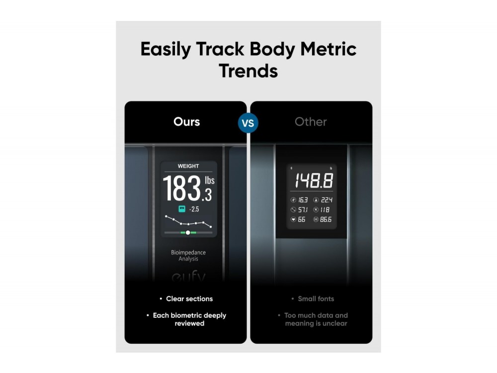 Anker Eufy Smart Scale C20, Ψηφιακή Ζυγαριά Μεγάλης Ακρίβειας, με 16 Μετρήσεις - ΑΝΟΙΓΜΕΝΗ ΣΥΣΚΕΥΑΣΙΑ