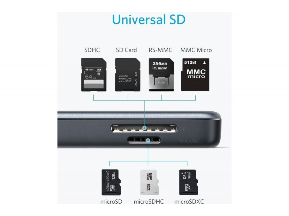 Anker PowerExpand 5-in-1 Premium USB C Data Hub - HDMI/4Κ + Card Reader + USB 3.0*2 Ports - A83340A1 - ΑΝΟΙΓΜΕΝΗ ΣΥΣΚΕΥΑΣΙΑ