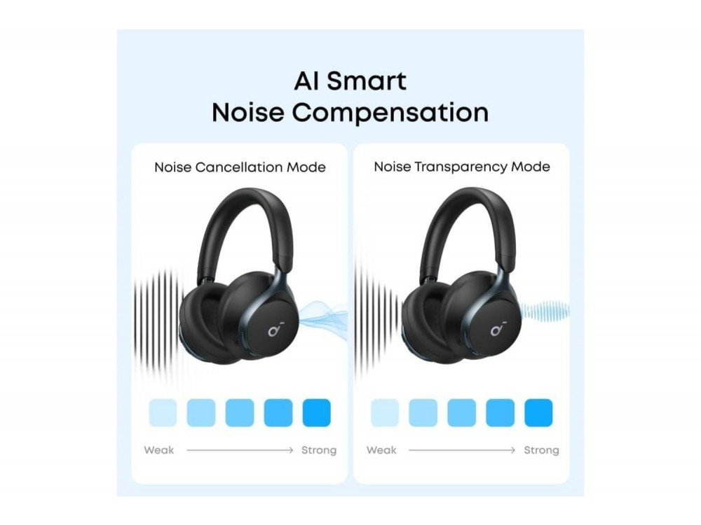Anker Soundcore Space One Bluetooth 5.3 ακουστικά με Hybrid Active noise cancellation & LDAC Hi-Res - ΑΝΟΙΓΜΕΝΗ ΣΥΣΚΕΥΑΣΙΑ