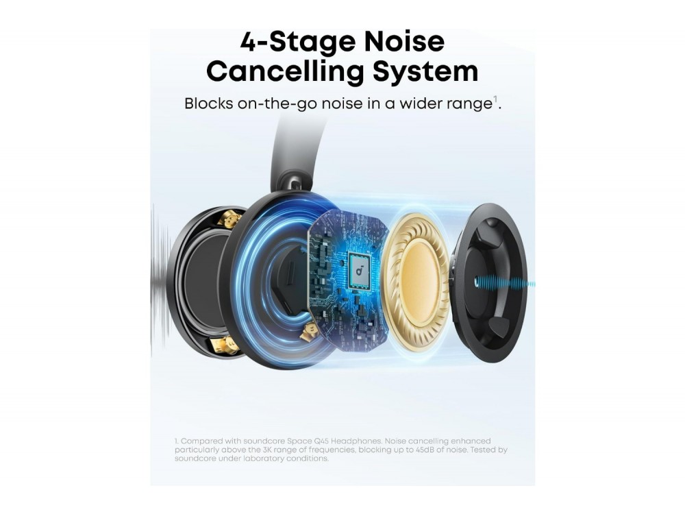 Anker Soundcore Space One Pro Bluetooth 5.3 ακουστικά, 4-Stage Active noise cancellation & LDAC Hi-Res - ΑΝΟΙΓΜΕΝΗ ΣΥΣΚΕΥΑΣΙΑ