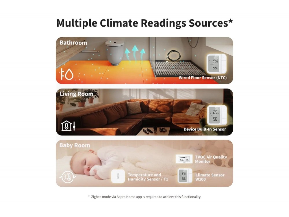 Aqara Thermostat W500 Έξυπνος Θερμοστάτης Ενδοδαπέδιας Θέρμανσης 16A, Matter over Thread