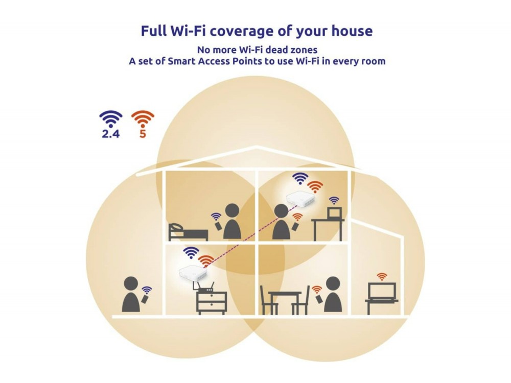 Strong ATRIA Mesh 1200, WiFi Mesh Network Access Point Wi-Fi 5 Dual Band (2.4 & 5GHz) - ΑΝΟΙΓΜΕΝΗ ΣΥΣΚΕΥΑΣΙΑ