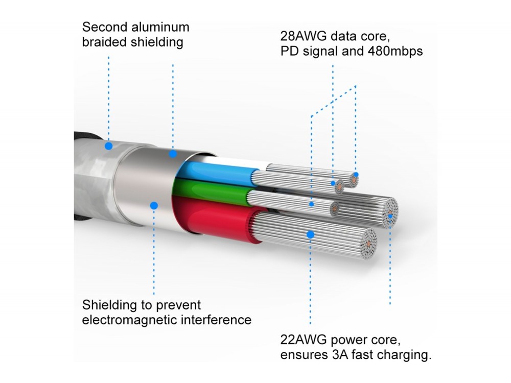 Swissten Textile Καλώδιο USB-C σε Lightning 2μ. με Νάυλον Ύφανση, Black